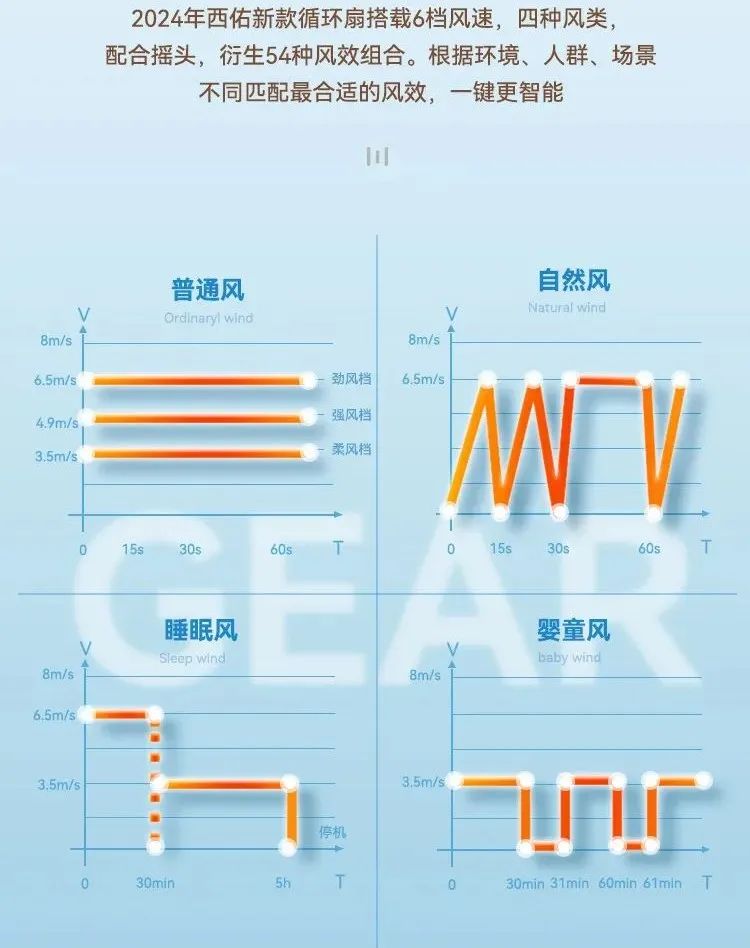 夏天买空调还是买风扇？今天终于有答案了！