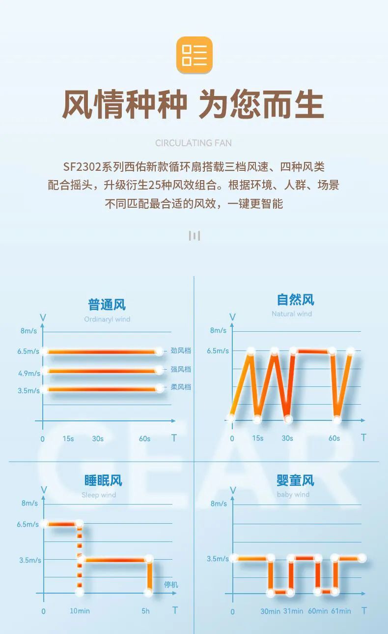 夏天买空调还是买风扇？今天终于有答案了！