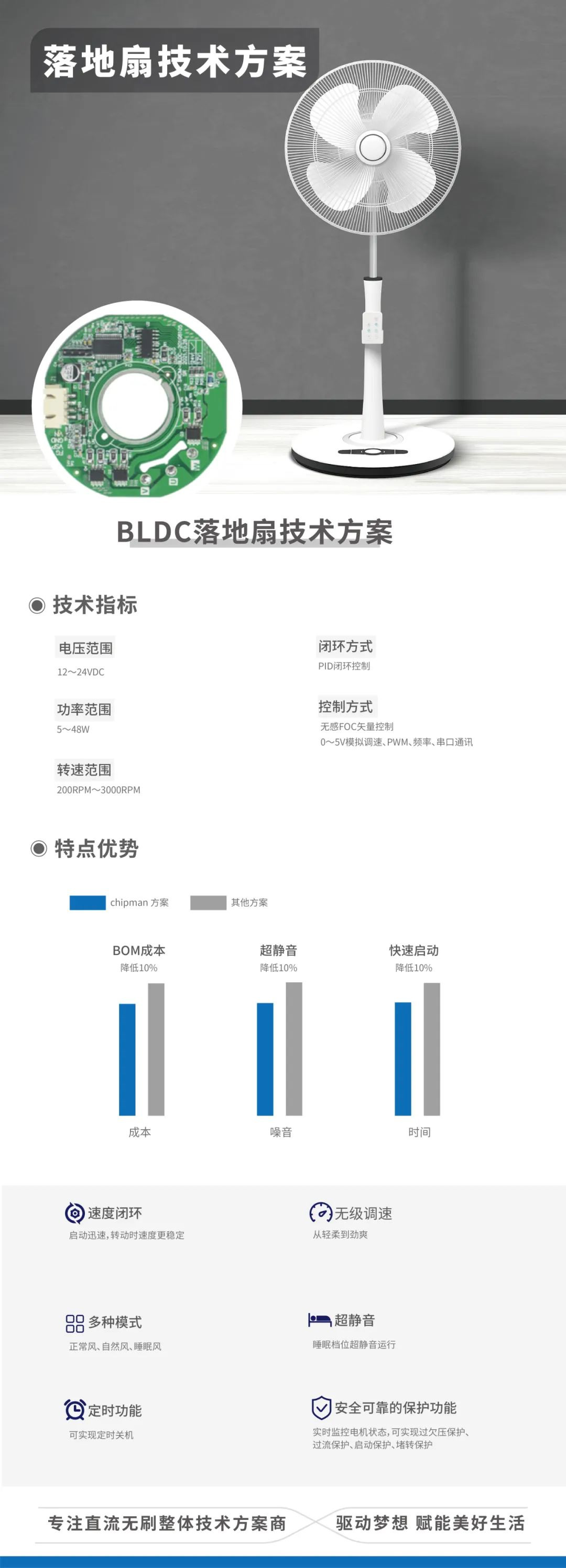 应用方案|无刷风扇电机方案，低噪低耗超乎想象